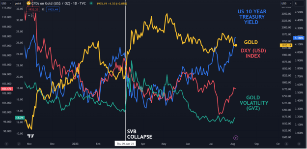 The price of gold faces the strength of the dollar and the challenges of rising US bond yields 1 unnamed 1