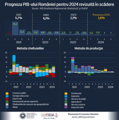 RoEM infografic
