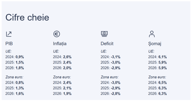 Previziunile economice din toamna anului 2024: O revenire treptată într-un mediu nefavorabil 1 ue