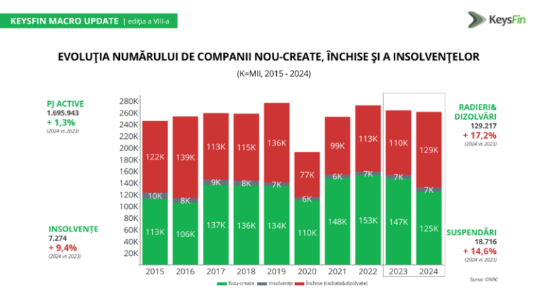 KEYSFIN Macro Update ian 2025 infografic