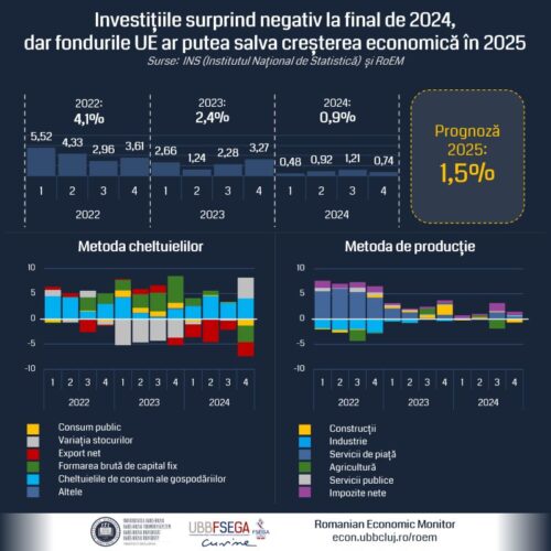GDP March 2025 RO