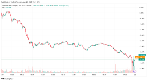 GOOGL 2025 06 23 14 11 40