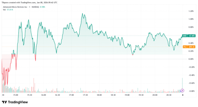 AMD