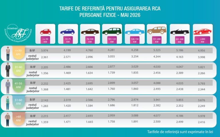 tarife de referință RCA