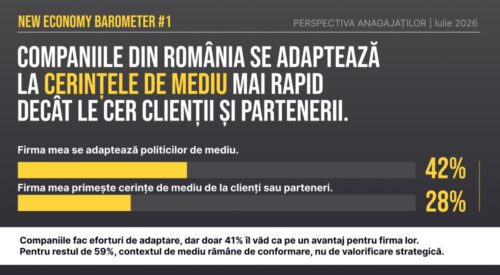 Companiile din România accelerează tranziția verde, înaintea presiunilor venite din partea clienților și partenerilor